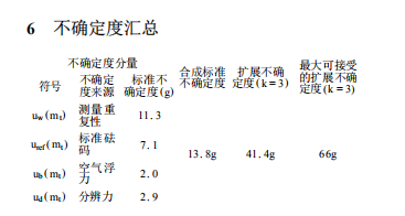 M12等級(jí)砝碼